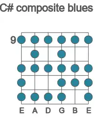 Guitar scale for composite blues in position 9